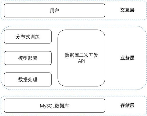 一汽大眾佛山工廠國際物流商品智慧歸類自主實(shí)踐與數(shù)智化轉(zhuǎn)型的數(shù)據(jù)處理